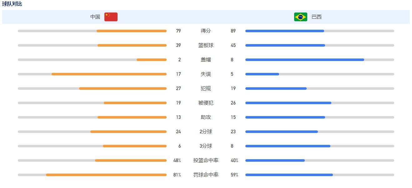 王的女人